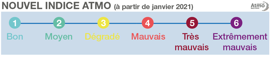 Nouvel indice ATMO (à partir de janvier 2021)