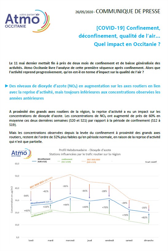 Confinement, déconfinement, qualité de l’air