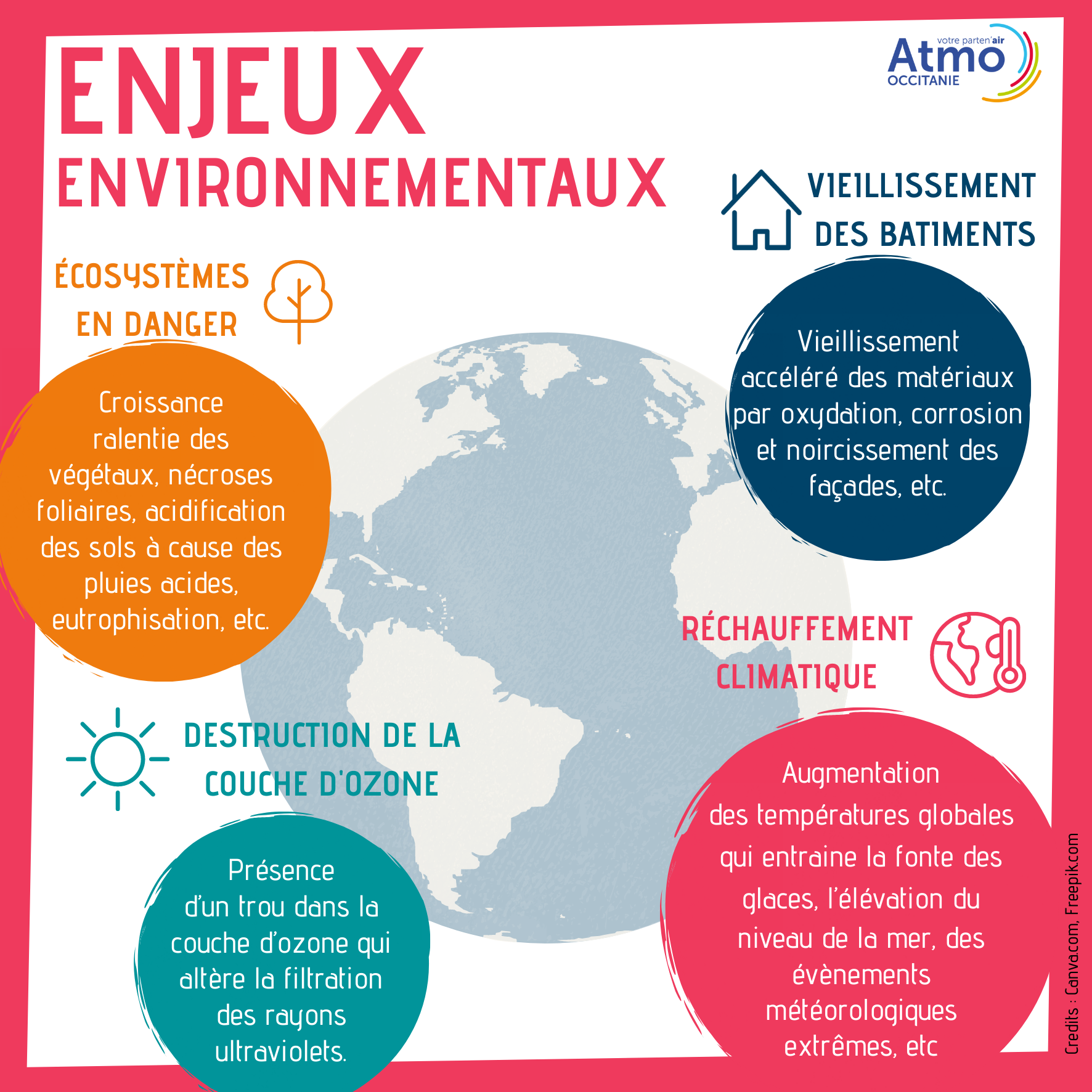 eneux environnementaux